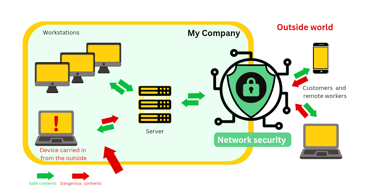 network security