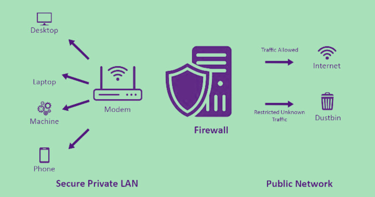 firewall